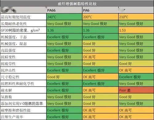 聚焦領(lǐng)先技術(shù)與尼龍66行業(yè)未來前景分析