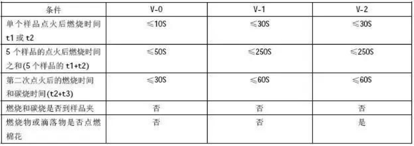 PA612,PA610,PA1012原材料常用阻燃劑細(xì)分