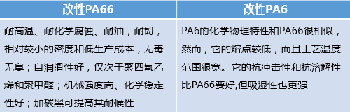 充電樁外殼共有6個(gè)部分可以用到改性工程塑料